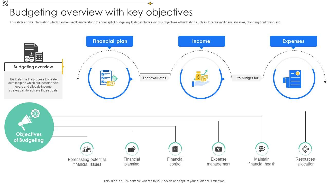 Budgeting Overview With Key Objectives Effective And Efficient Tools To Develop Fin SS V