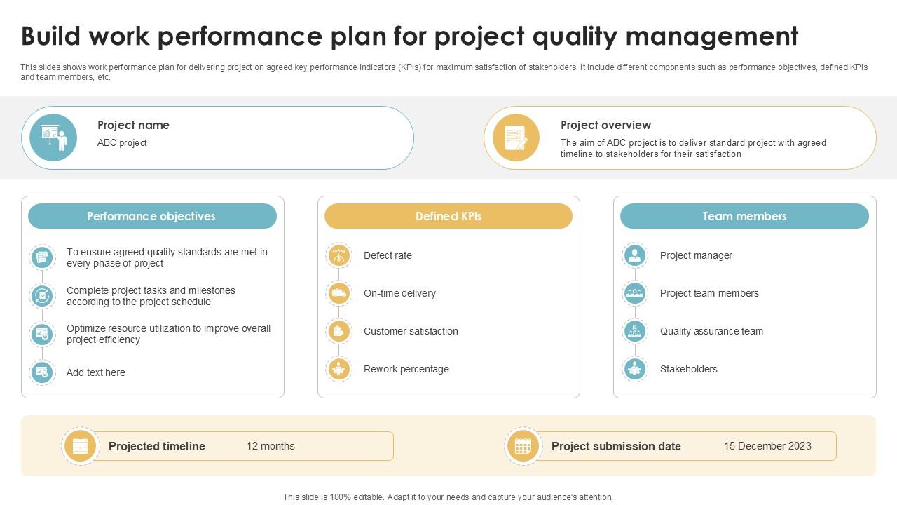 Build Work Performance Plan For Project Executing Quality Ppt Template PM SS V