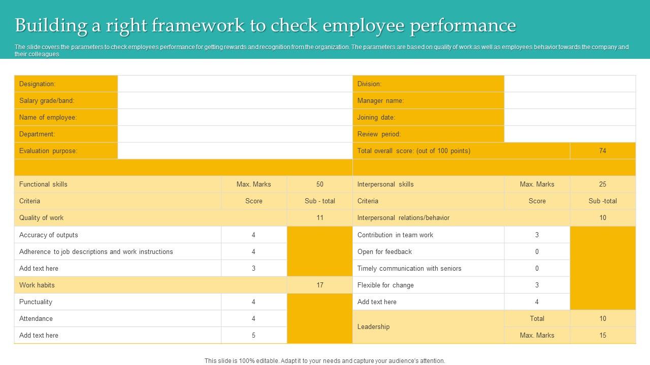 Building A Right Framework Check Administering Diversity And Inclusion At Workplace Inspiration Pdf
