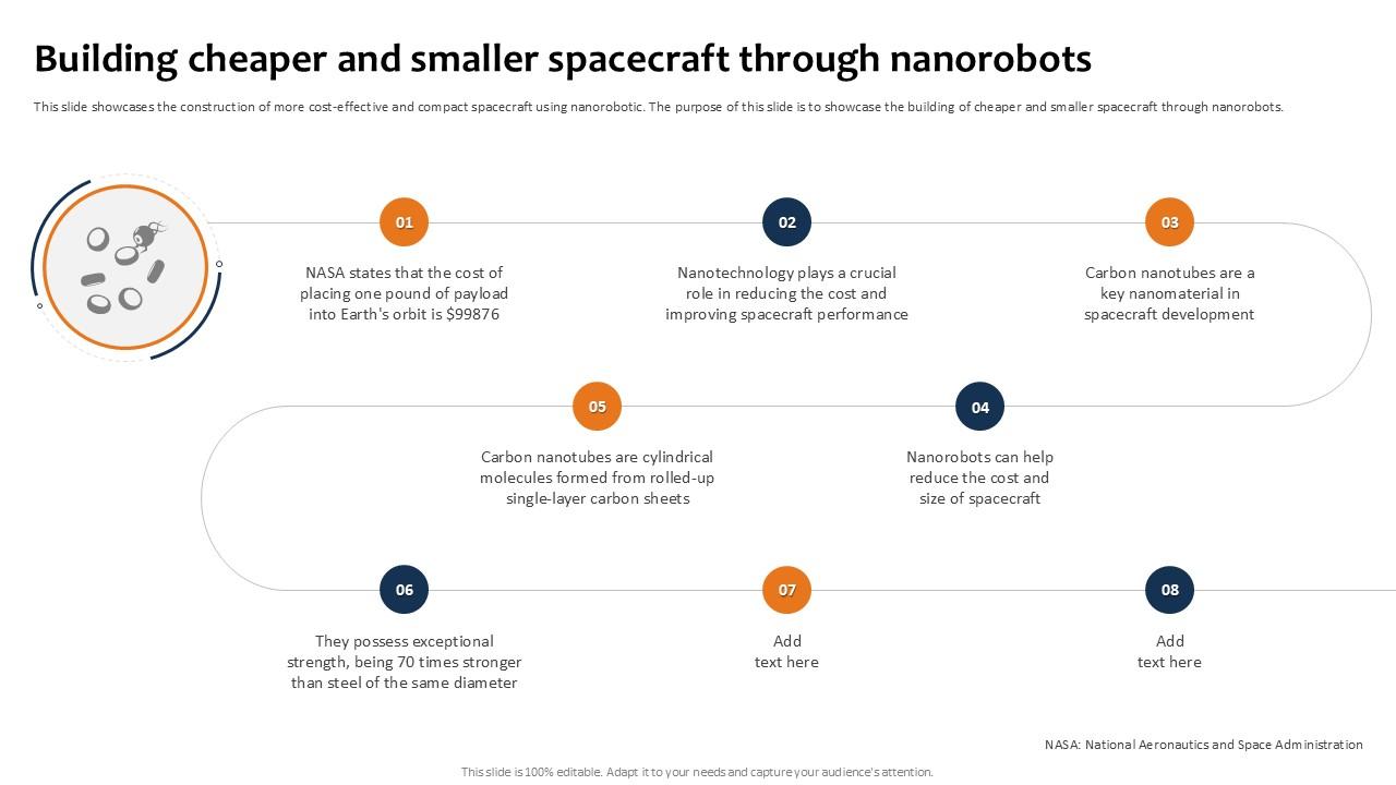 Building Cheaper And Smaller Building The Future Of Robotic Ppt Slide