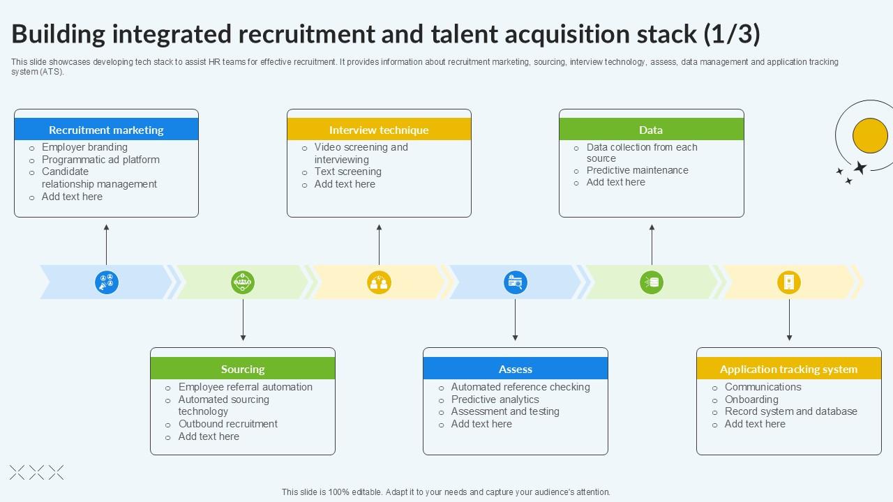 Building Integrated Recruitment Enhancing Recruitment Process PPT PowerPoint