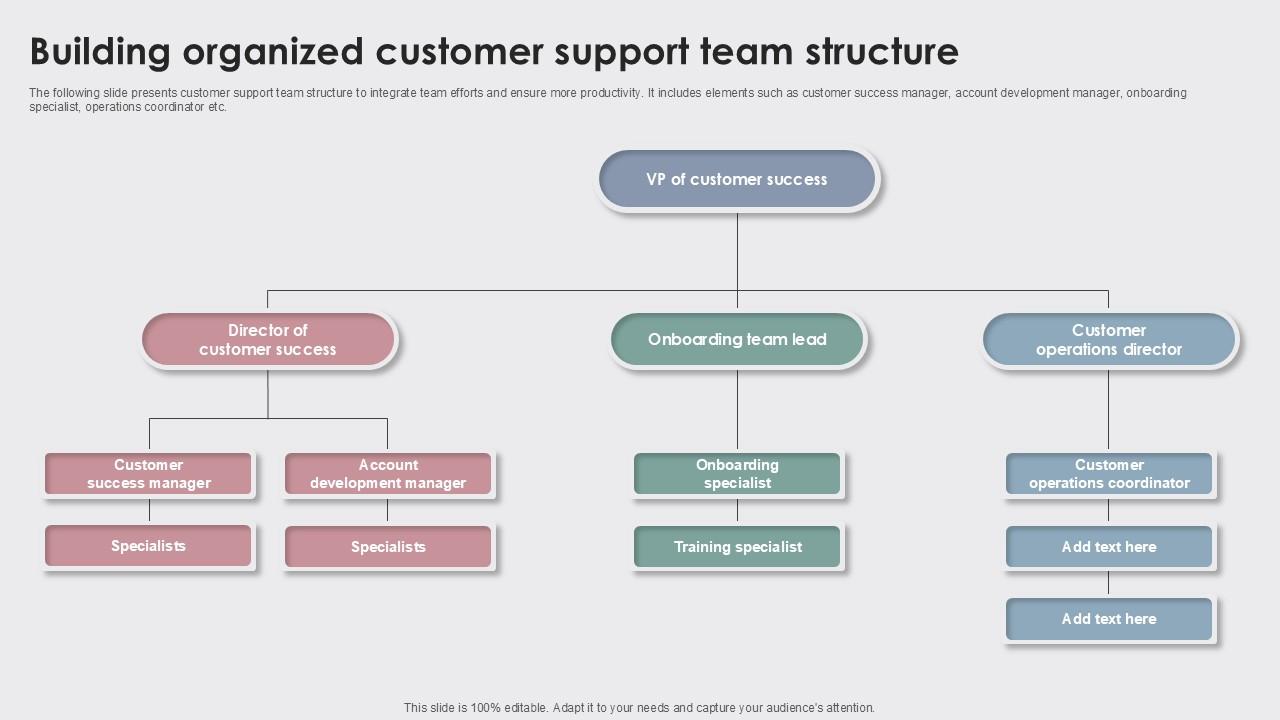 Building Organized Customer Support Enhancing Customer Experience Ppt Slide