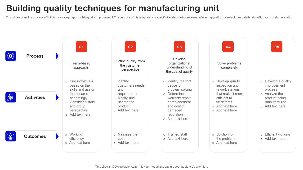 Building Quality Techniques For Manufacturing Unit Designs Pdf