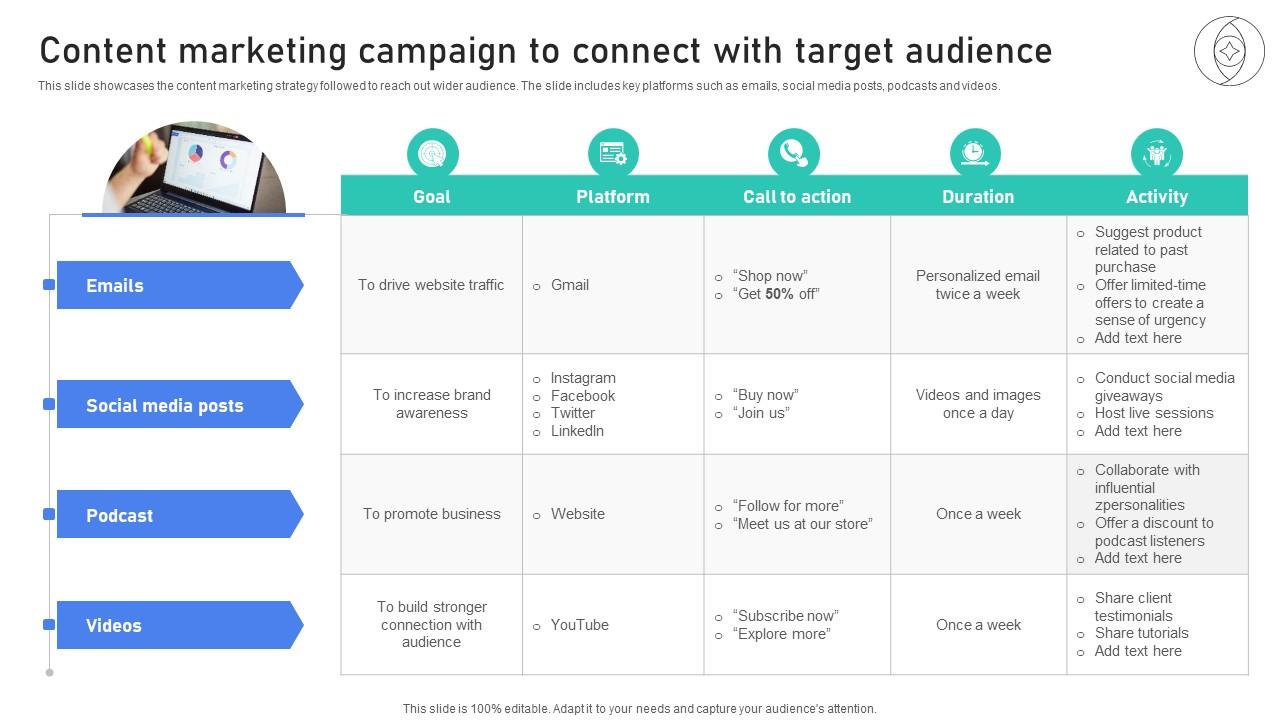 Building Stronger Customer Content Marketing Campaign To Connect With Target SA SS V