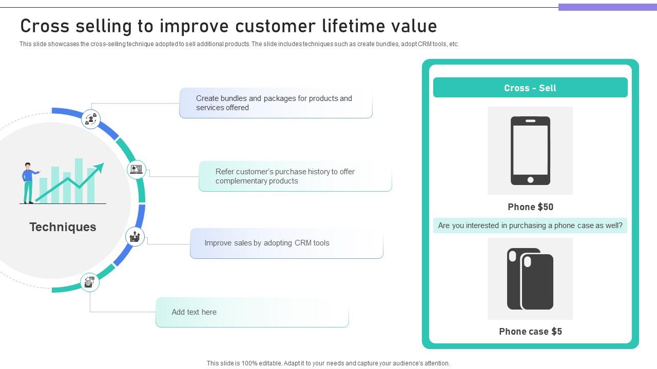 Building Stronger Customer Cross Selling To Improve Customer Lifetime Value SA SS V