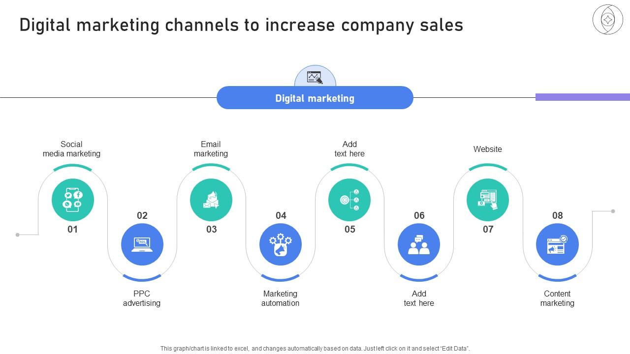 Building Stronger Customer Digital Marketing Channels To Increase Company Sales SA SS V