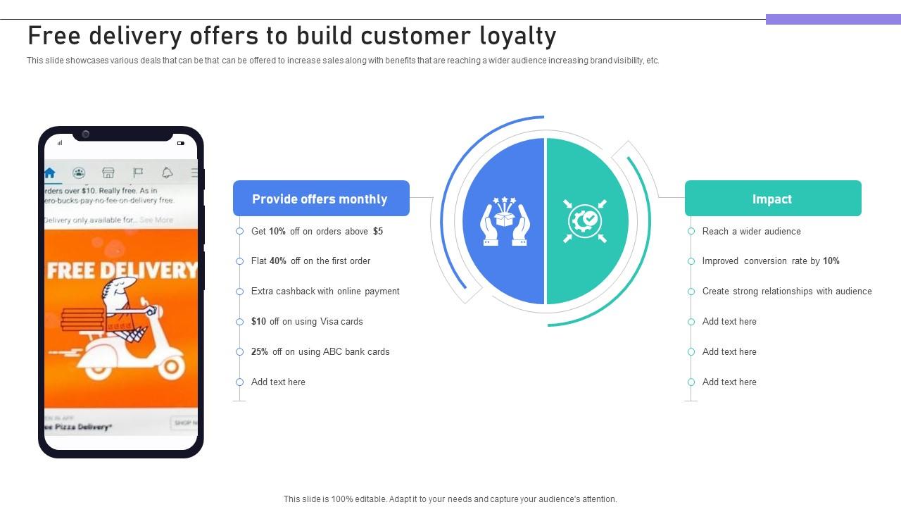 Building Stronger Customer Free Delivery Offers To Build Customer Loyalty SA SS V