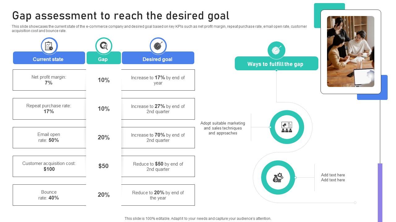 Building Stronger Customer Gap Assessment To Reach The Desired Goal SA SS V