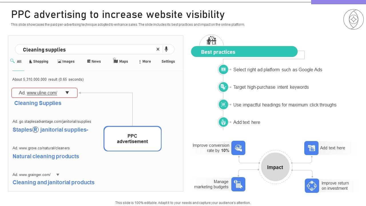 Building Stronger Customer PPC Advertising To Increase Website Visibility SA SS V