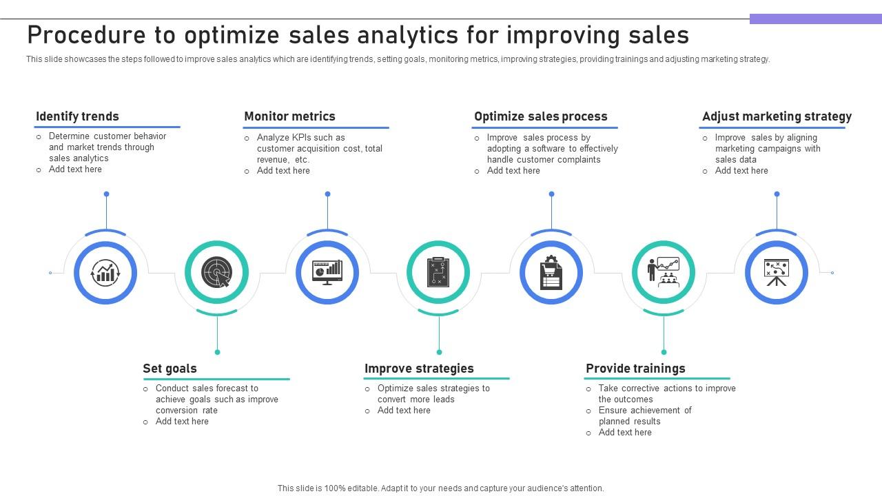 Building Stronger Customer Procedure To Optimize Sales Analytics For Improving Sales SA SS V