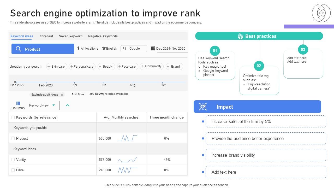 Building Stronger Customer Search Engine Optimization To Improve Rank SA SS V