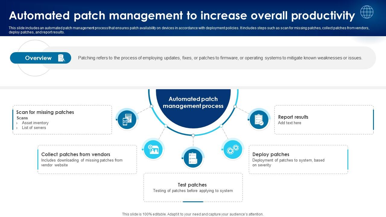 Building Trust With IoT Security Automated Patch Management To Increase Overall Productivity IoT SS V