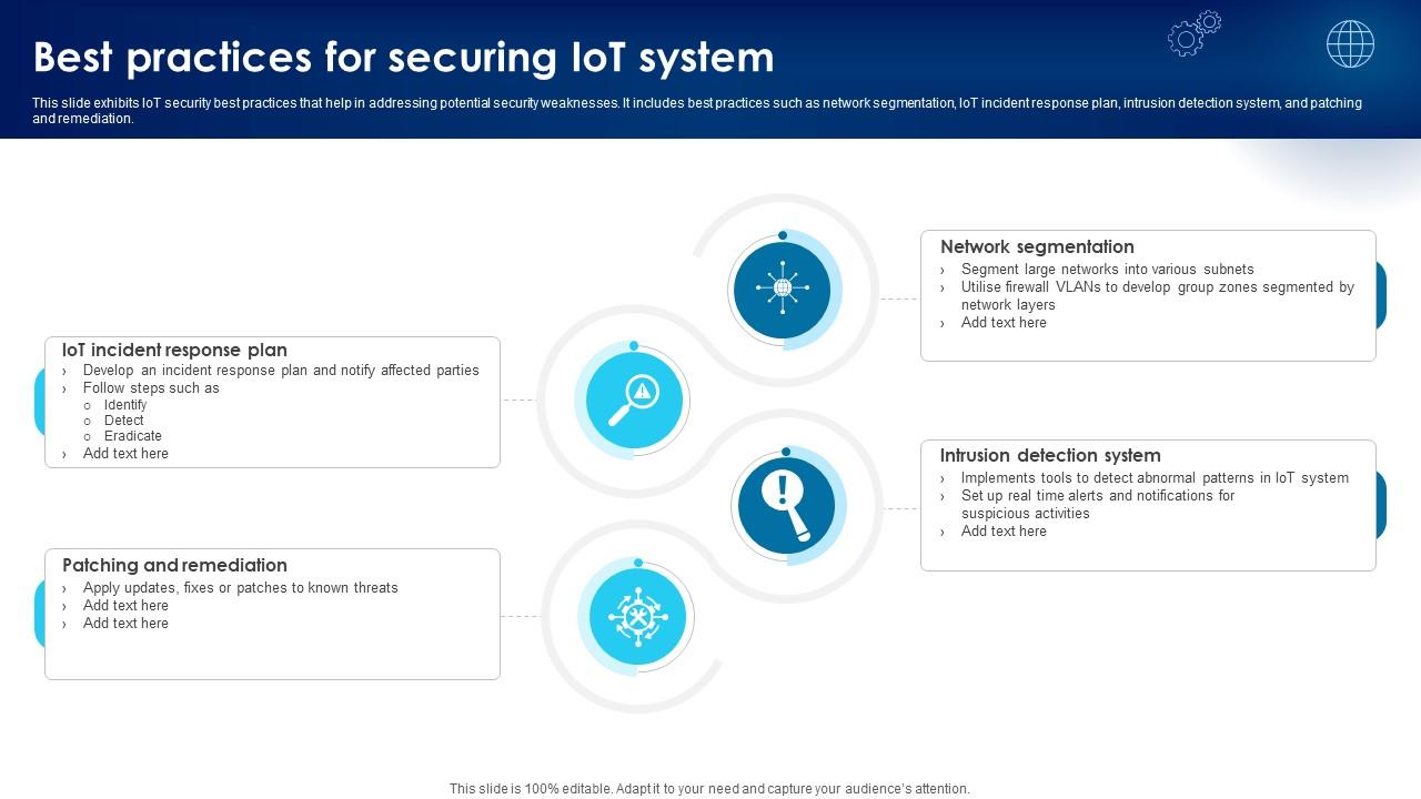 Building Trust With IoT Security Best Practices For Securing IoT System IoT SS V