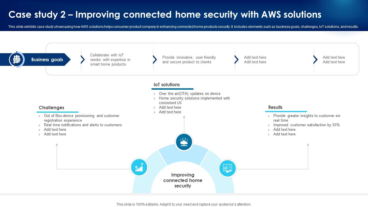 Building Trust With IoT Security Case Study 2 Improving Connected Home Security With Aws IoT SS V