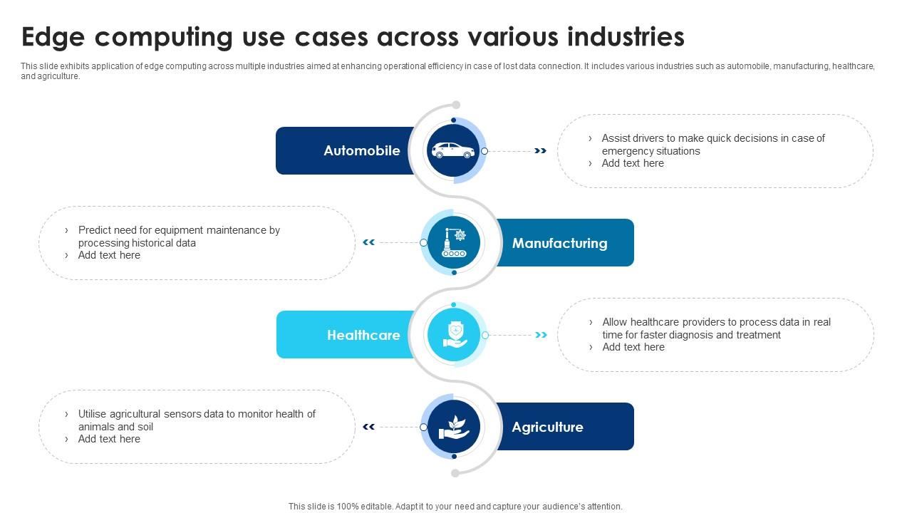 Building Trust With IoT Security Edge Computing Use Cases AcroSS Various Industries IoT SS V