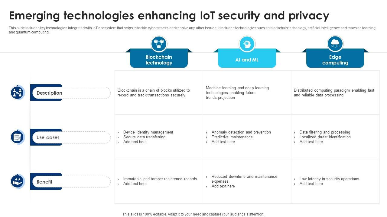 Building Trust With IoT Security Emerging Technologies Enhancing IoT Security And Privacy IoT SS V