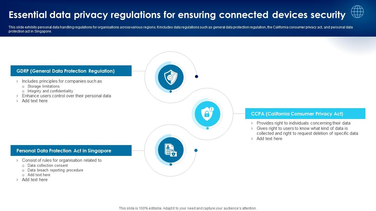 Building Trust With IoT Security Essential Data Privacy Regulations For Ensuring Connected Devices IoT SS V