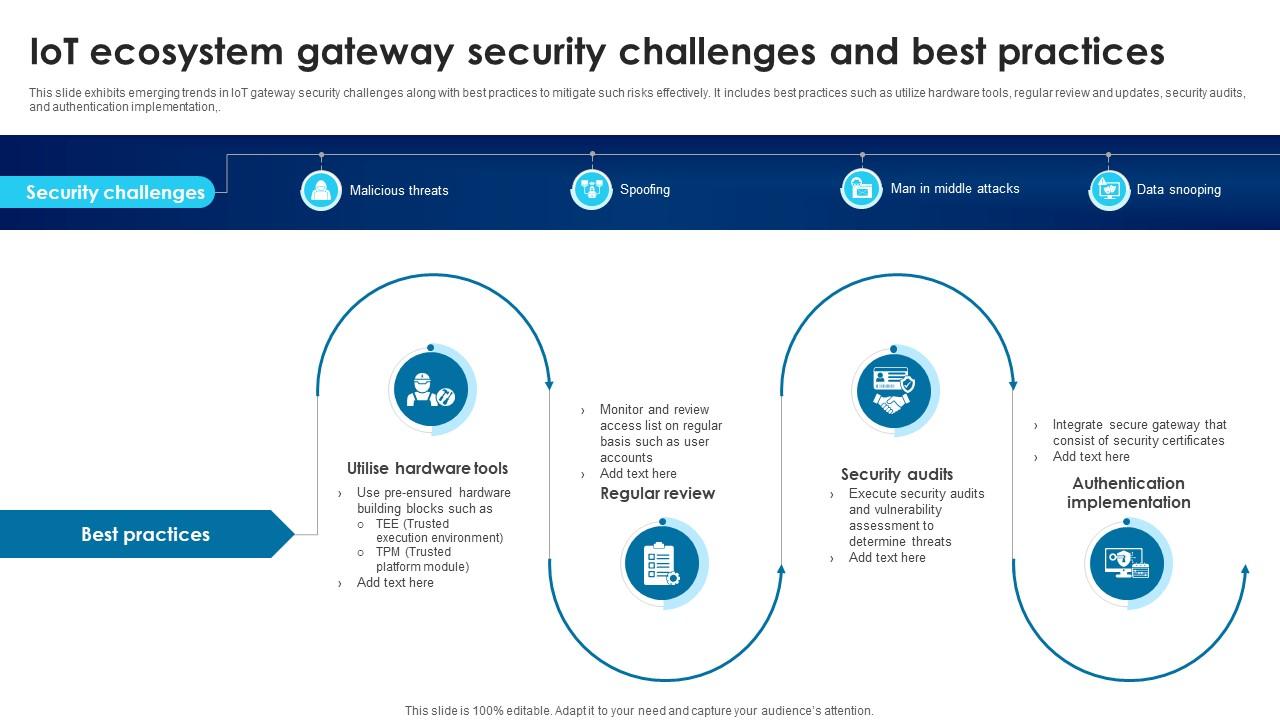 Building Trust With IoT Security IoT Ecosystem Gateway Security Challenges And Best Practices IoT SS V