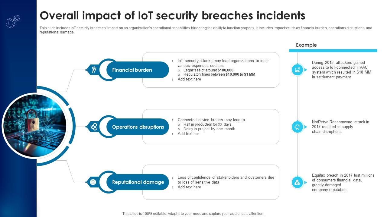 Building Trust With IoT Security Overall Impact Of IoT Security Breaches Incidents IoT SS V