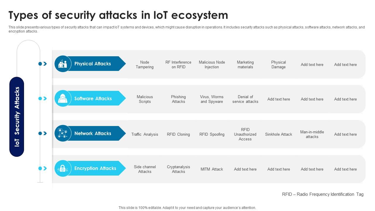 Building Trust With IoT Security Types Of Security Attacks In IoT Ecosystem IoT SS V