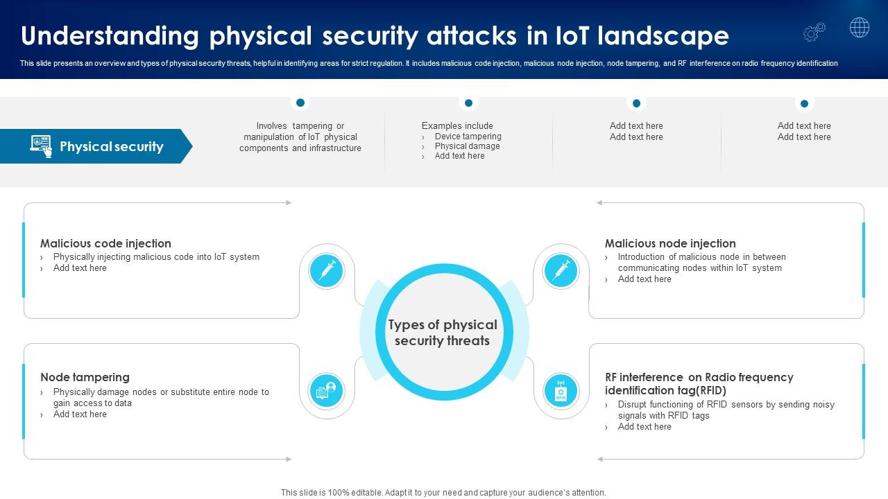 Building Trust With IoT Security Understanding Physical Security Attacks In IoT Landscape IoT SS V