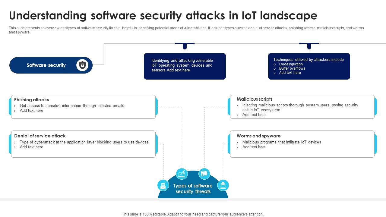 Building Trust With IoT Security Understanding Software Security Attacks In IoT Landscape IoT SS V