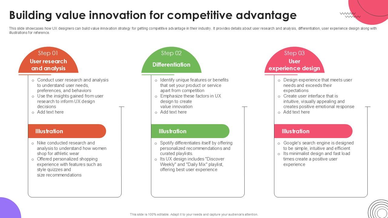 Building Value Innovation User Experience Design Ppt PowerPoint Strategy SS V