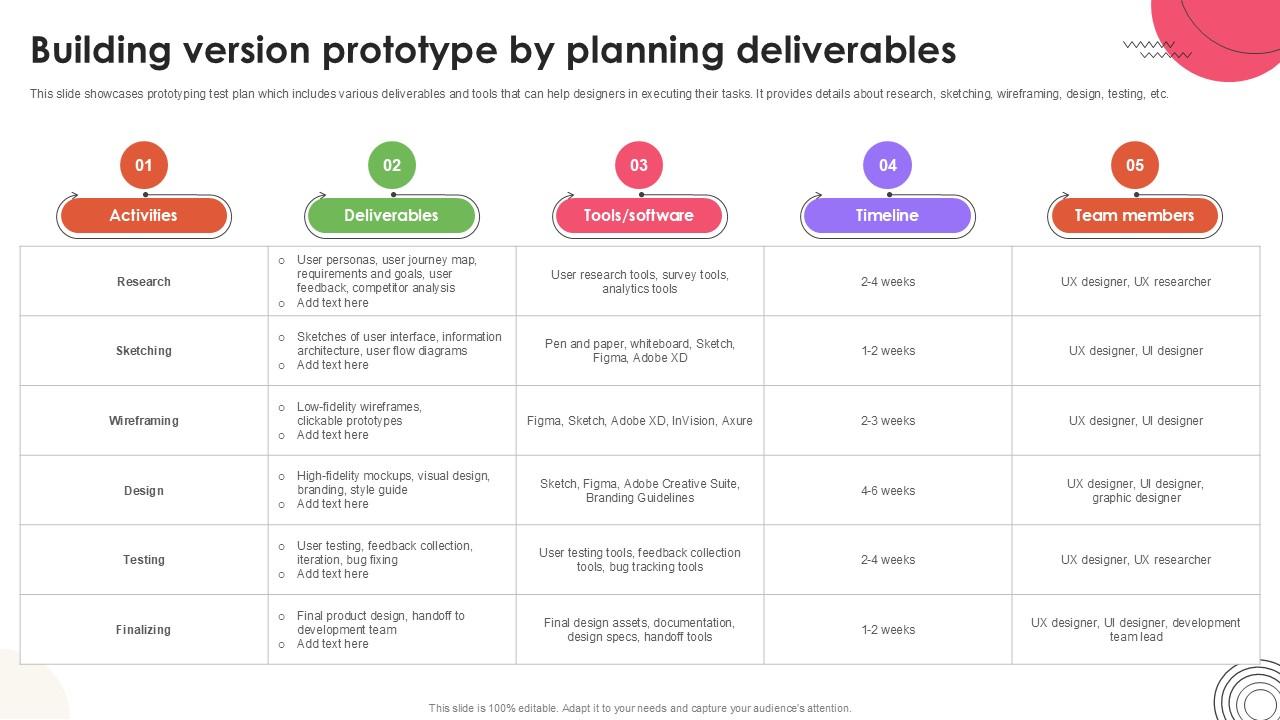 Building Version Prototype User Experience Design Ppt Example Strategy SS V