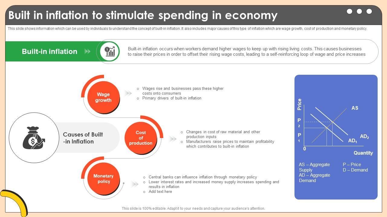 Built In Inflation To Stimulate Spending Comprehensive Guide On Inflation Control CM SS V