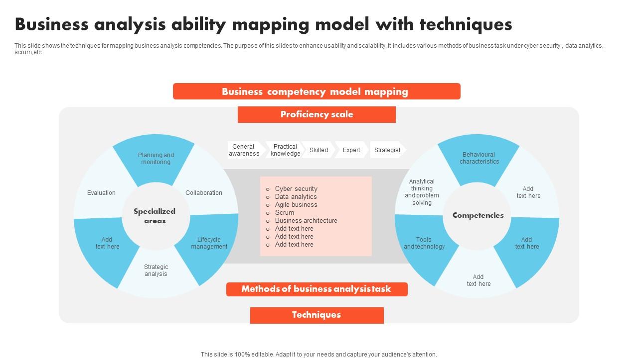 Business Analysis Ability Mapping Model With Techniques Sample Pdf
