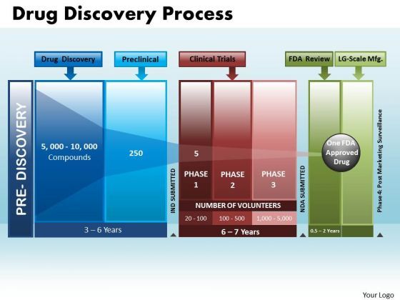 business_arrows_powerpoint_templates_business_drug_discovery_process_ppt_slides_1.jpg