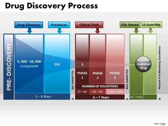 business_arrows_powerpoint_templates_strategy_drug_discovery_process_ppt_slides_1.jpg