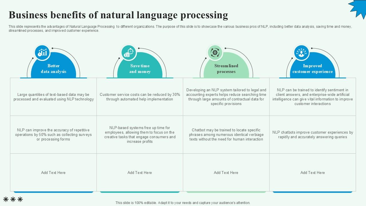 Business Benefits Of Natural Language Automated Content Generation PPT Slide