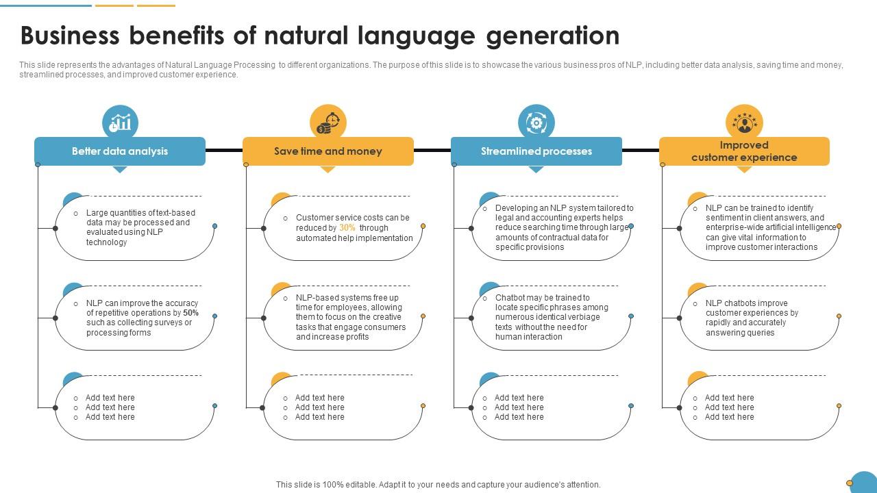 Business Benefits Of Natural Language Generation Natural Language Automation