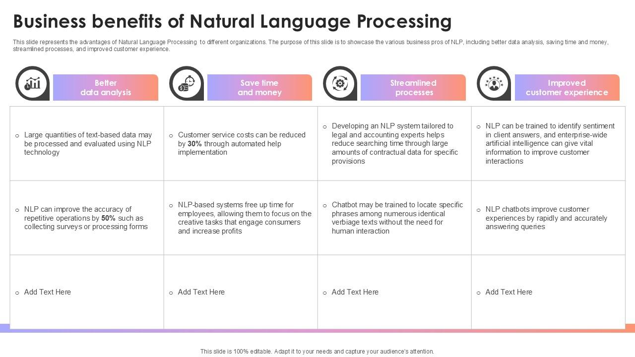 Business Benefits Of Natural Language Processing AI Content Creation It Ppt Example