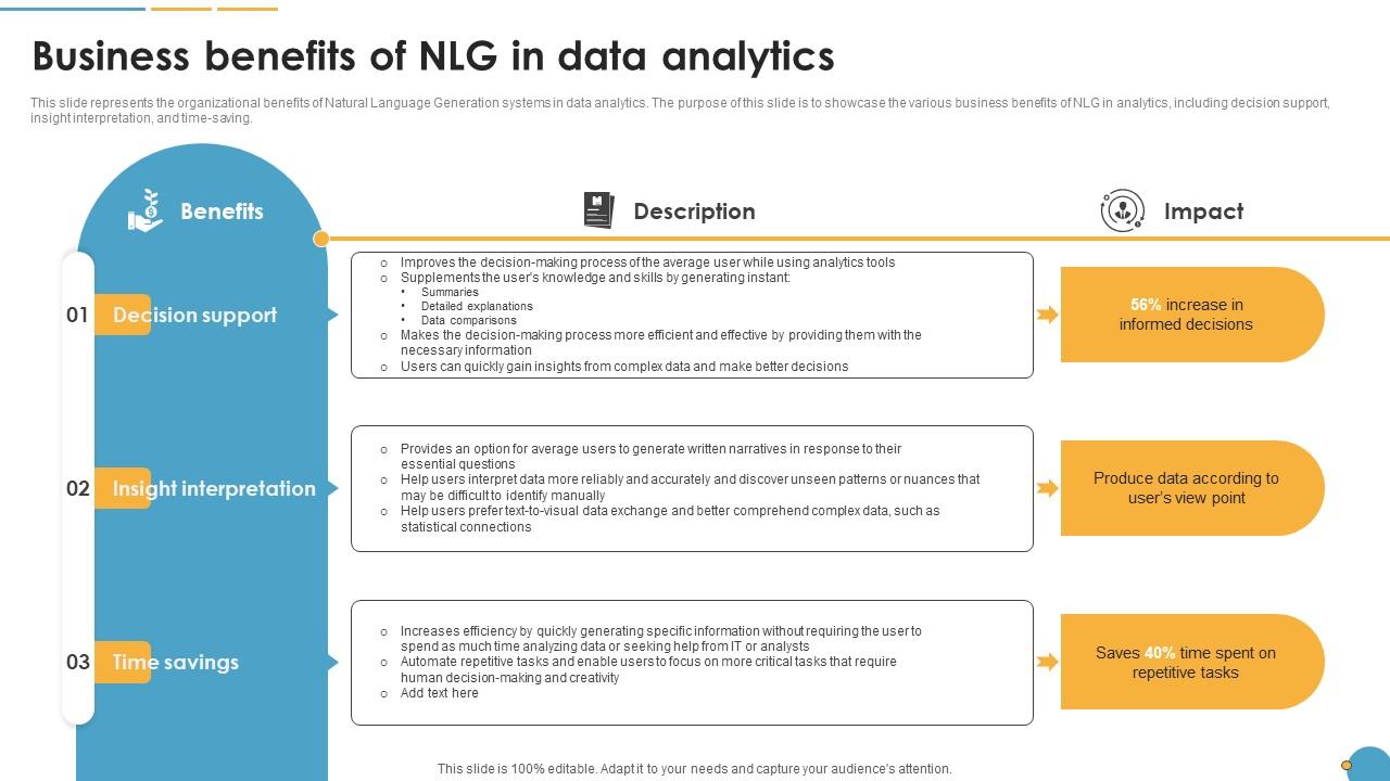 Business Benefits Of NLG In Data Analytics Natural Language Automation
