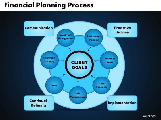 business_circle_charts_powerpoint_templates_leadership_financial_planning_process_ppt_slides_1.jpg