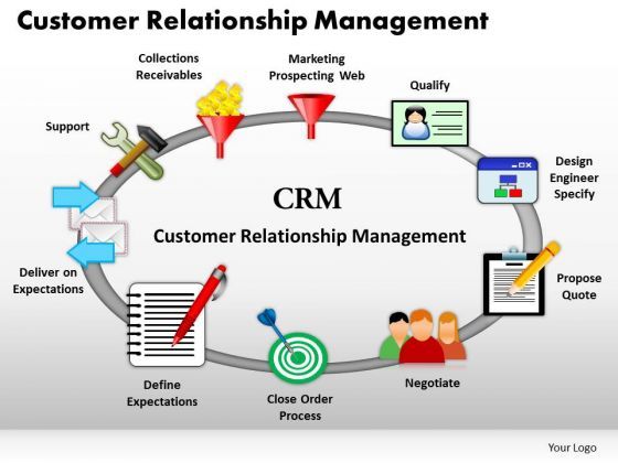 business_circle_charts_powerpoint_templates_sales_customer_relationship_management_ppt_slides_1.jpg