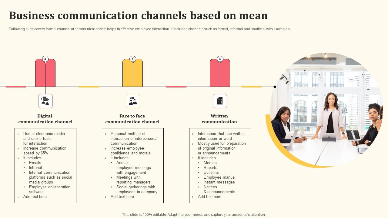 Business Communication Channels Based On Mean Detailed Personnel Elements Pdf