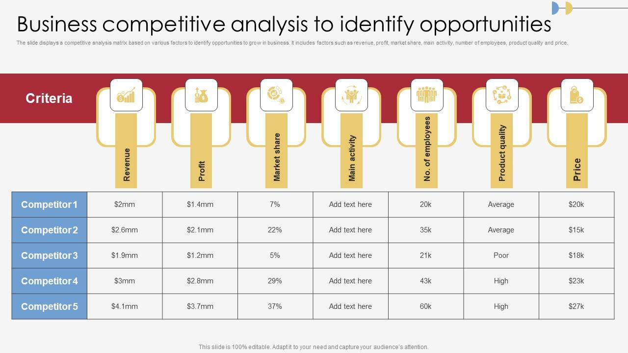 Business Competitive Analysis Marketing Process Execution For Successful Promotion Elements Pdf