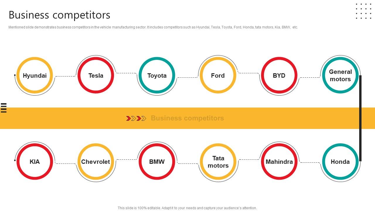 Business Competitors Automobile Development Company Profile CP SS V