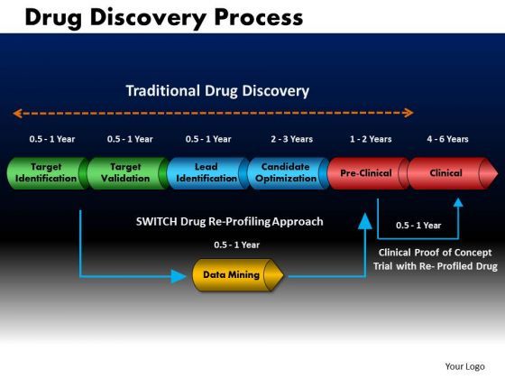 business_cones_powerpoint_templates_business_drug_discovery_process_ppt_slides_1.jpg