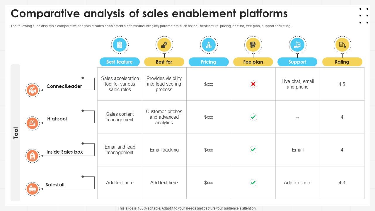 Business Development Team Comparative Analysis Of Sales Enablement Platforms SA SS V