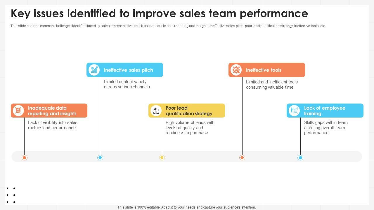 Business Development Team Key Issues Identified To Improve Sales Team Performance SA SS V