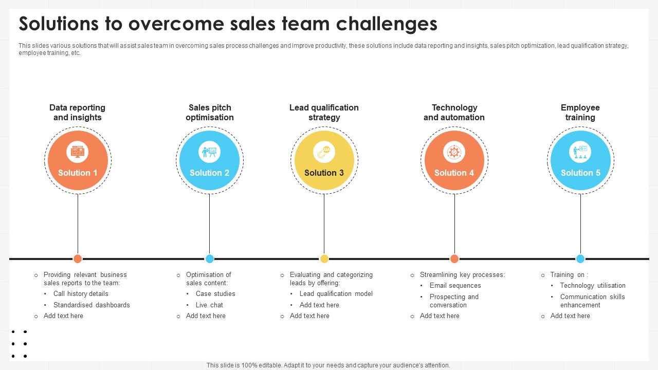 Business Development Team Solutions To Overcome Sales Team Challenges SA SS V