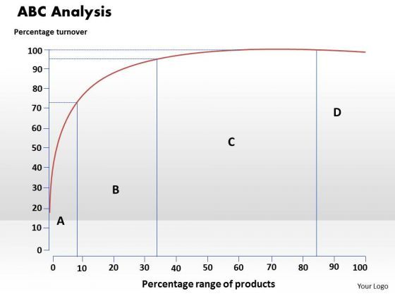 business_diagram_abc_analysis_powerpoint_ppt_presentation_1.jpg