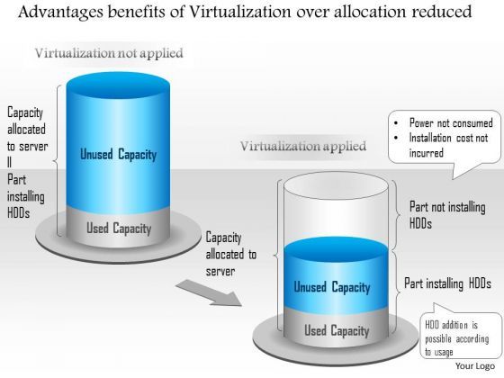 business_diagram_advantages_benefits_of_virtualization_over_allocation_reduced_ppt_slide_1.jpg