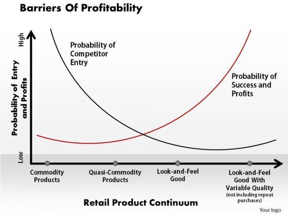 business_diagram_barriers_of_profitability_powerpoint_ppt_presentation_1.jpg