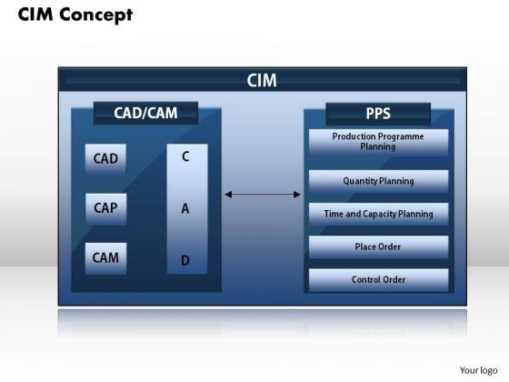business_diagram_cim_concept_powerpoint_ppt_presentation_1.jpg