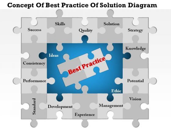 business_diagram_concept_of_best_practice_of_solution_diagram_powerpoint_ppt_presentation_1.jpg